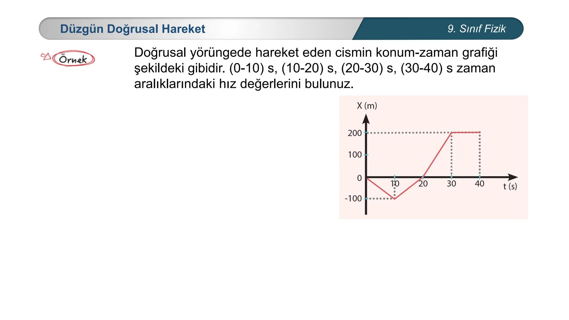 # FİZİK
9. SINIF
Hareket ve Kuvvet
Düzgün Doğrusal Hareket – II
İvme # Düzgün Doğrusal Hareket
9. Sınıf Fizik
Örnek Sayı doğrusu üzeri
