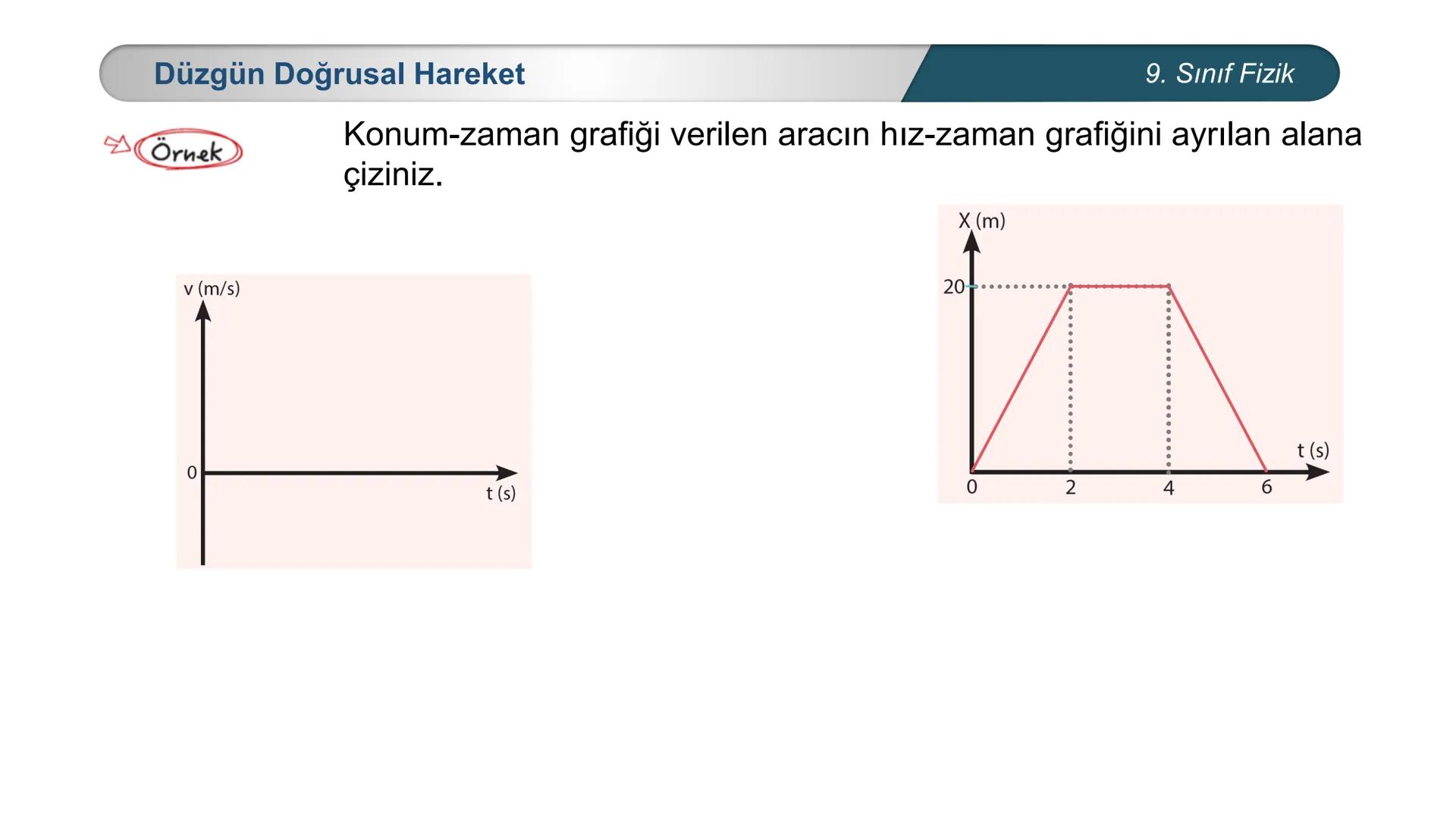 # FİZİK
9. SINIF
Hareket ve Kuvvet
Düzgün Doğrusal Hareket – II
İvme # Düzgün Doğrusal Hareket
9. Sınıf Fizik
Örnek Sayı doğrusu üzeri