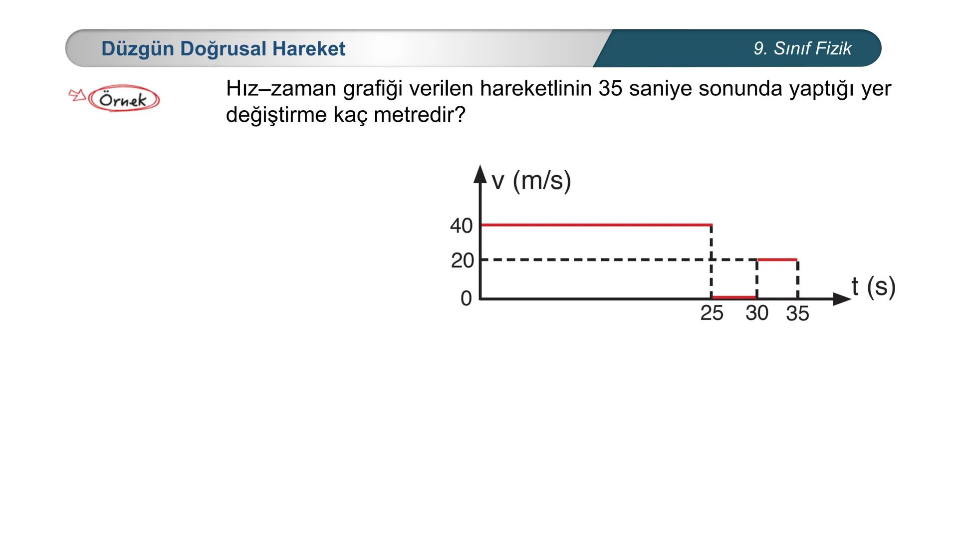 # FİZİK
9. SINIF
Hareket ve Kuvvet
Düzgün Doğrusal Hareket – II
İvme # Düzgün Doğrusal Hareket
9. Sınıf Fizik
Örnek Sayı doğrusu üzeri