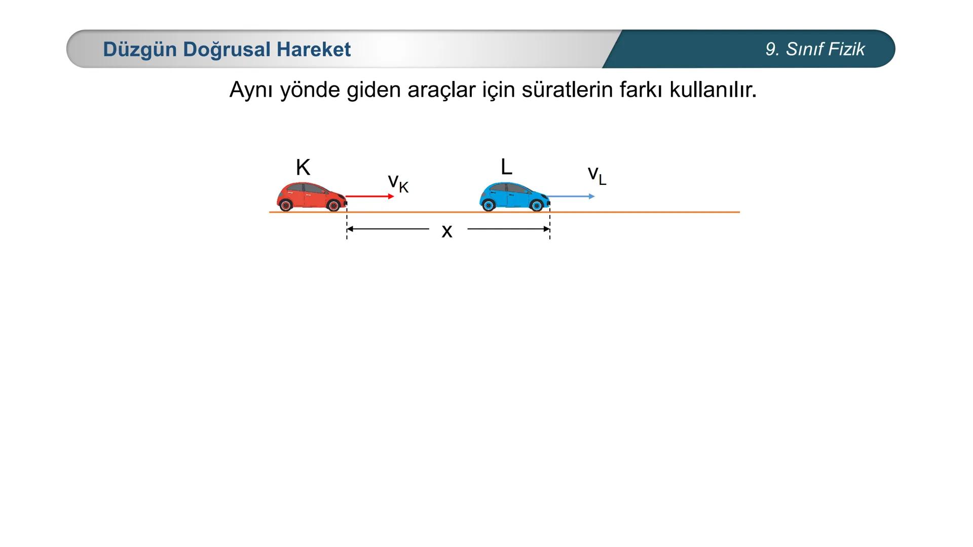 # FİZİK
9. SINIF
Hareket ve Kuvvet
Düzgün Doğrusal Hareket – II
İvme # Düzgün Doğrusal Hareket
9. Sınıf Fizik
Örnek Sayı doğrusu üzeri