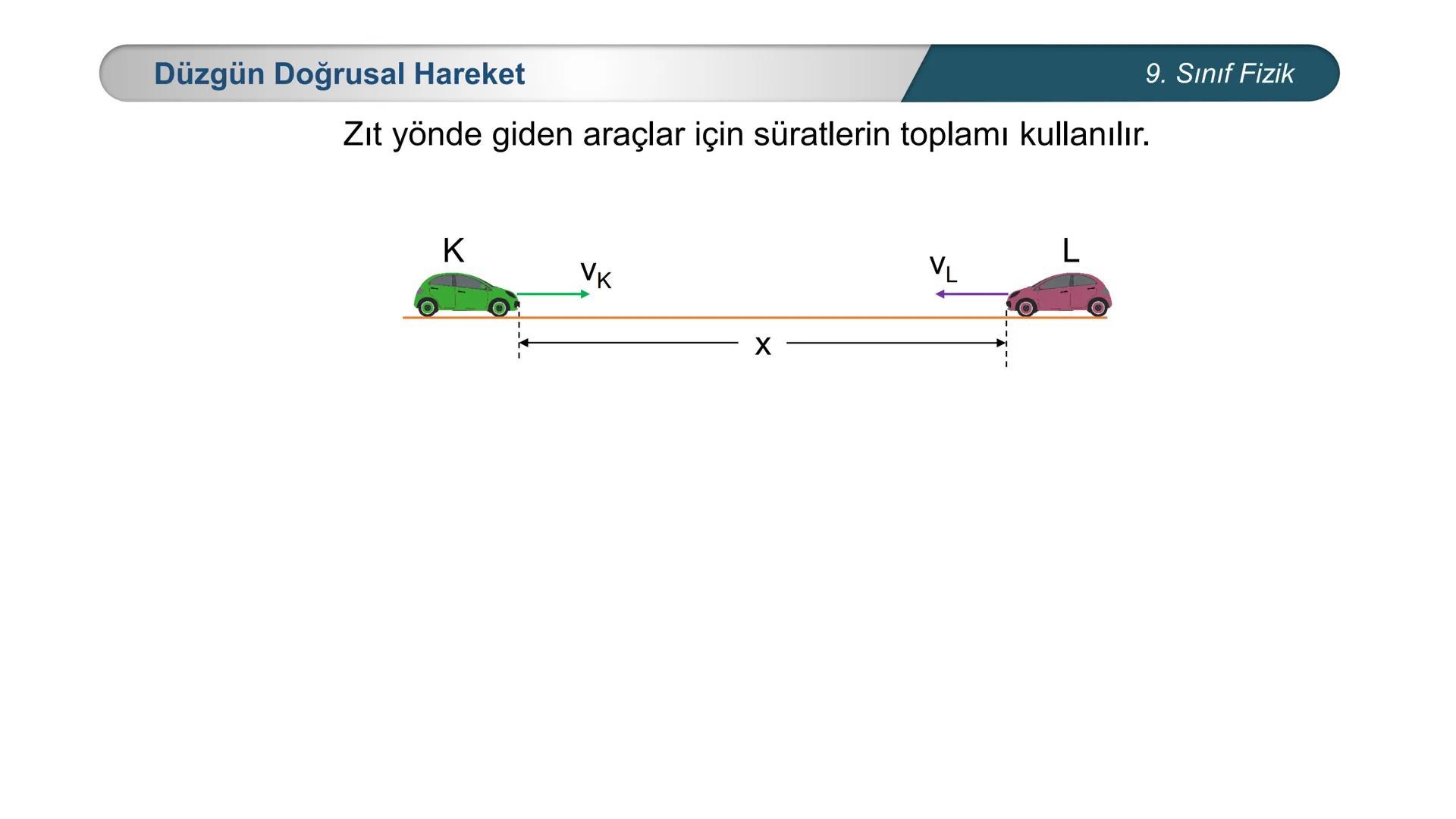 # FİZİK
9. SINIF
Hareket ve Kuvvet
Düzgün Doğrusal Hareket – II
İvme # Düzgün Doğrusal Hareket
9. Sınıf Fizik
Örnek Sayı doğrusu üzeri