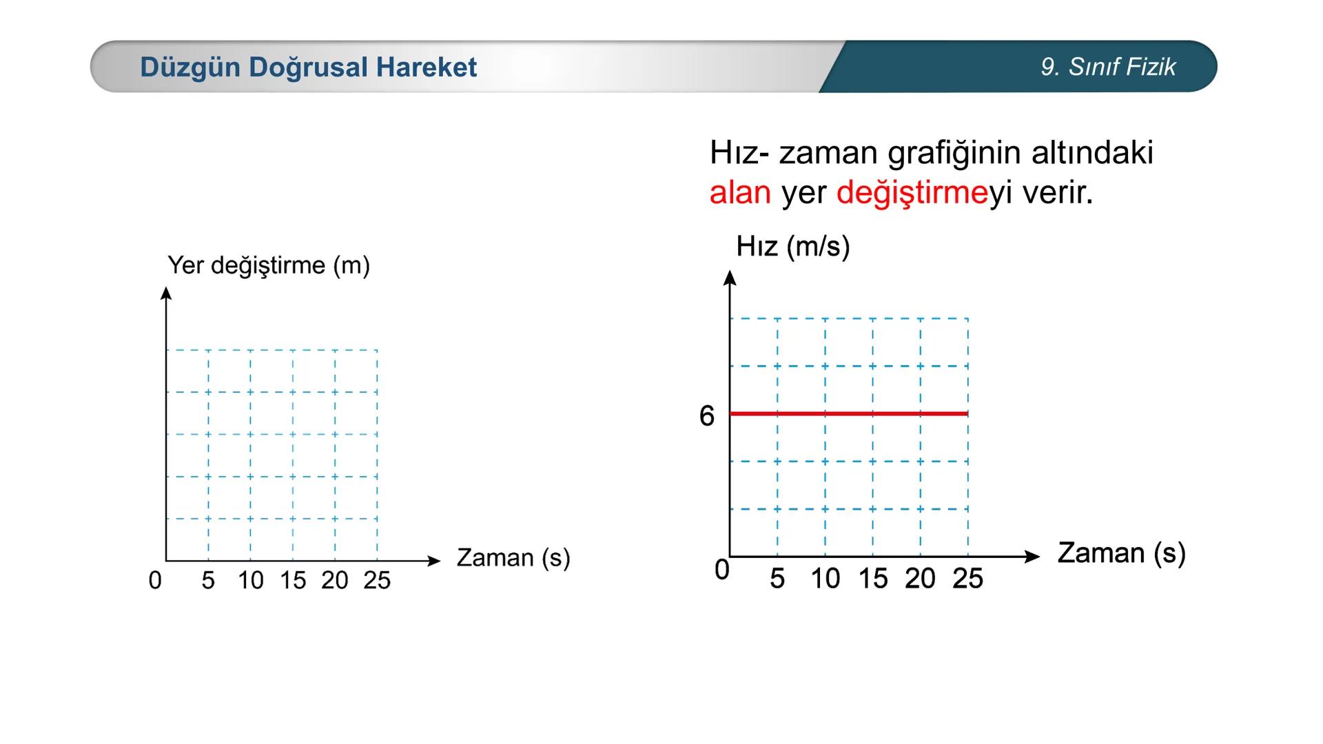 *
*
ETİ MİLLİ EĞ
CUMHURİYET
ĞİTİM
DO
BAKANLIĞI
**
*
FİZİK
9. SINIF
Hareket ve Kuvvet
Düzgün Doğrusal Hareket - I Sürat ve Hız
Bir cismin bi