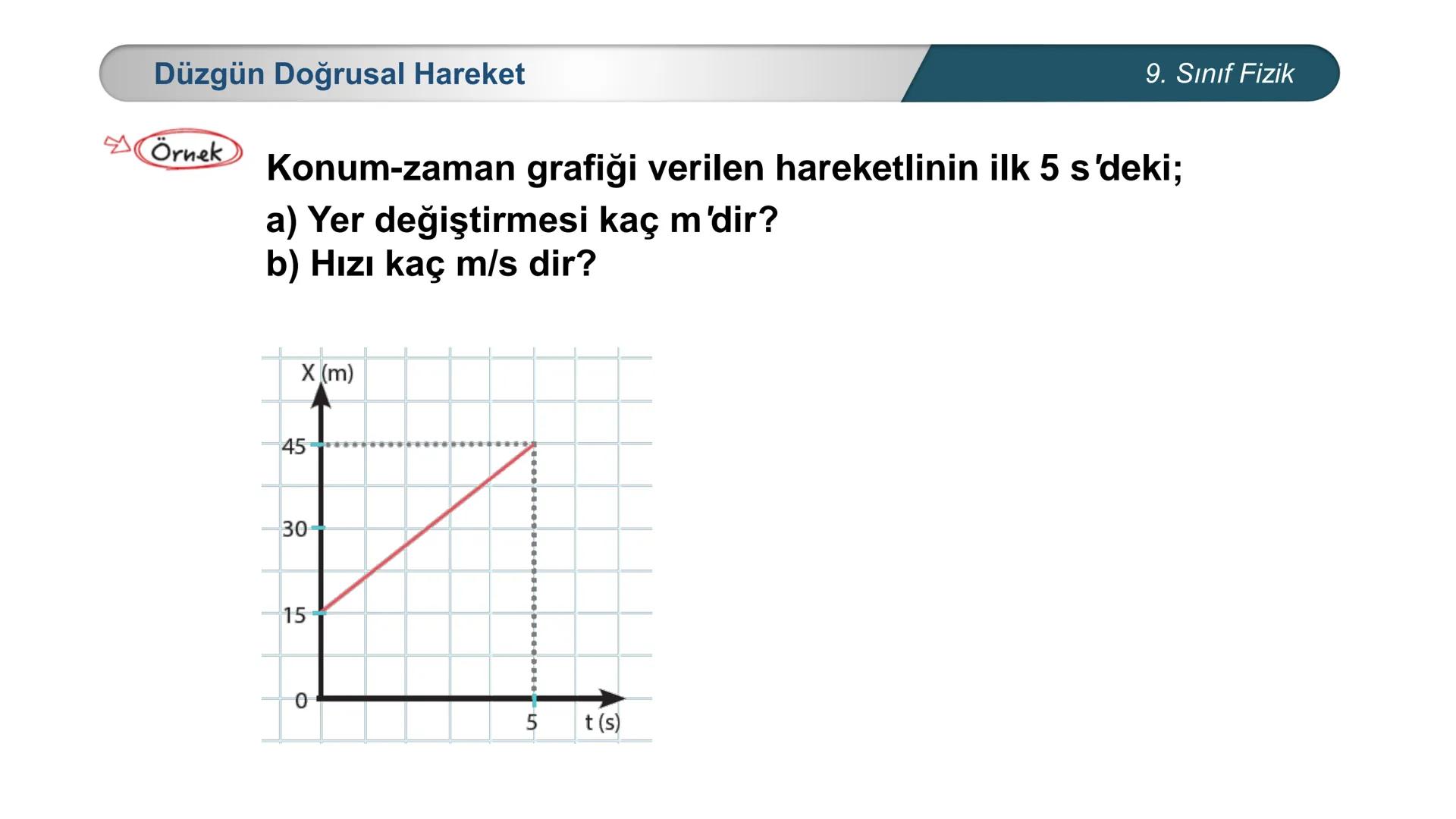 *
*
ETİ MİLLİ EĞ
CUMHURİYET
ĞİTİM
DO
BAKANLIĞI
**
*
FİZİK
9. SINIF
Hareket ve Kuvvet
Düzgün Doğrusal Hareket - I Sürat ve Hız
Bir cismin bi