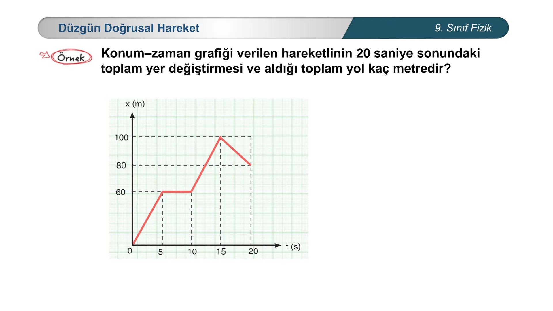 *
*
ETİ MİLLİ EĞ
CUMHURİYET
ĞİTİM
DO
BAKANLIĞI
**
*
FİZİK
9. SINIF
Hareket ve Kuvvet
Düzgün Doğrusal Hareket - I Sürat ve Hız
Bir cismin bi