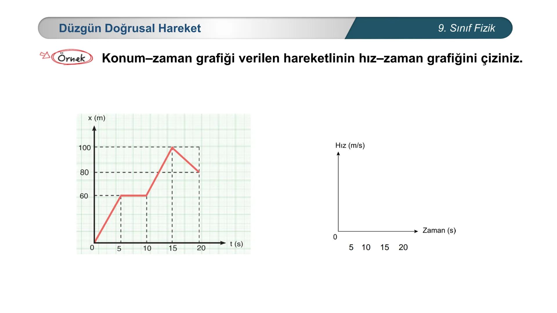 *
*
ETİ MİLLİ EĞ
CUMHURİYET
ĞİTİM
DO
BAKANLIĞI
**
*
FİZİK
9. SINIF
Hareket ve Kuvvet
Düzgün Doğrusal Hareket - I Sürat ve Hız
Bir cismin bi