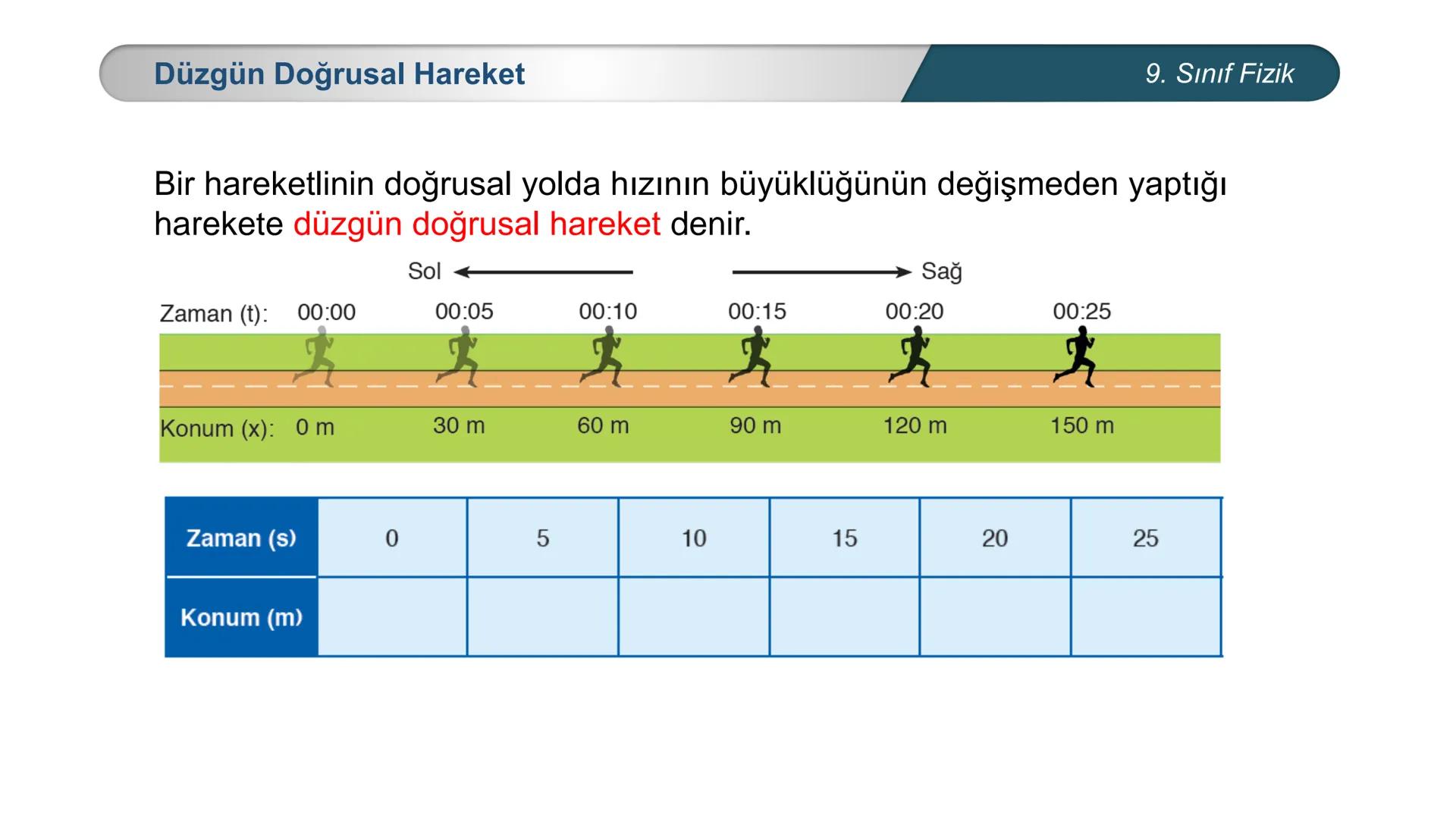 *
*
ETİ MİLLİ EĞ
CUMHURİYET
ĞİTİM
DO
BAKANLIĞI
**
*
FİZİK
9. SINIF
Hareket ve Kuvvet
Düzgün Doğrusal Hareket - I Sürat ve Hız
Bir cismin bi