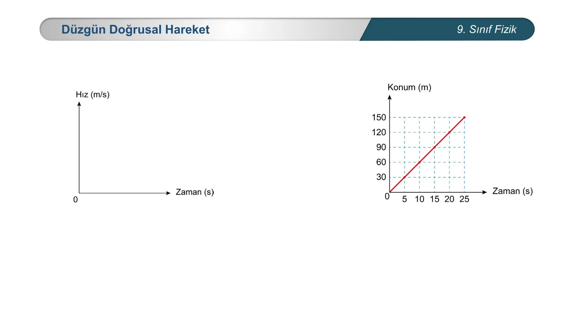 *
*
ETİ MİLLİ EĞ
CUMHURİYET
ĞİTİM
DO
BAKANLIĞI
**
*
FİZİK
9. SINIF
Hareket ve Kuvvet
Düzgün Doğrusal Hareket - I Sürat ve Hız
Bir cismin bi