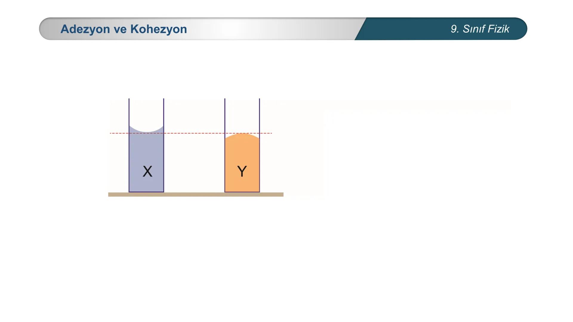 *
ETİ MİLLİ EĞ
EĞİTİM
*
DO
IM BAKANLIĞI
*
TÜRKİYE CUMHURİYE
FİZİK
9. SINIF
Madde ve Özellikleri
Dayanıklılık, Adezyon, Kohezyon
Yüzey Gerili