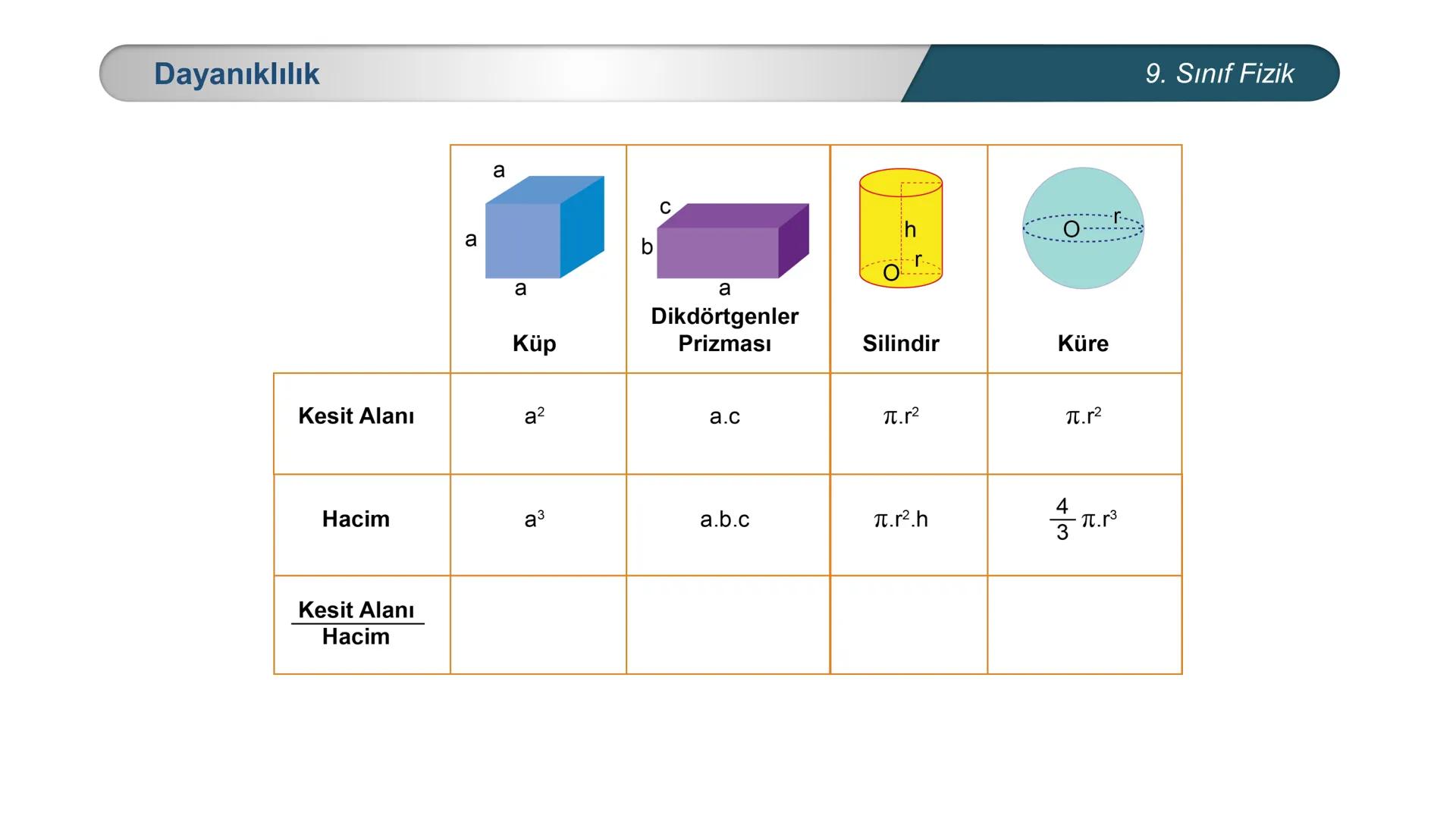 *
ETİ MİLLİ EĞ
EĞİTİM
*
DO
IM BAKANLIĞI
*
TÜRKİYE CUMHURİYE
FİZİK
9. SINIF
Madde ve Özellikleri
Dayanıklılık, Adezyon, Kohezyon
Yüzey Gerili