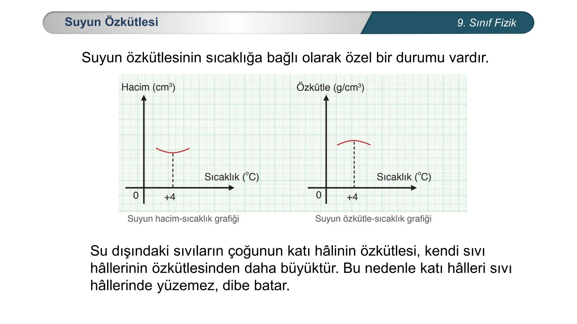 *
H
CUMHURİYE
*GITIM
*
\M BAKANLIĞI
DO
*
*
FİZİK
9. SINIF
Madde ve Özkütle
Kütle
-
Hacim İlişkisi - Buz dağları su üzerinde batmadan nasıl d