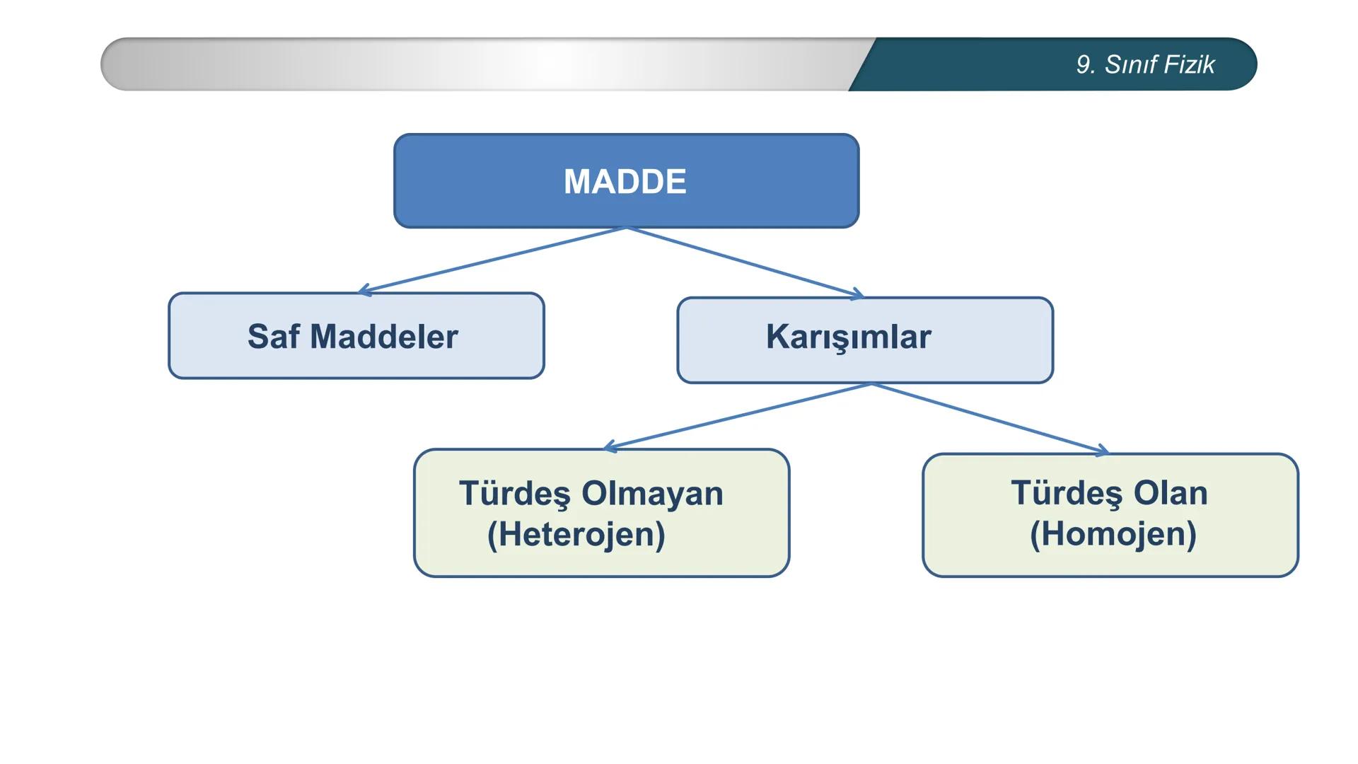 *
H
CUMHURİYE
*GITIM
*
\M BAKANLIĞI
DO
*
*
FİZİK
9. SINIF
Madde ve Özkütle
Kütle
-
Hacim İlişkisi - Buz dağları su üzerinde batmadan nasıl d
