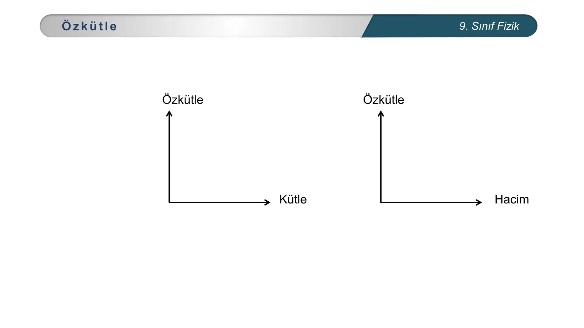 *
H
CUMHURİYE
*GITIM
*
\M BAKANLIĞI
DO
*
*
FİZİK
9. SINIF
Madde ve Özkütle
Kütle
-
Hacim İlişkisi - Buz dağları su üzerinde batmadan nasıl d