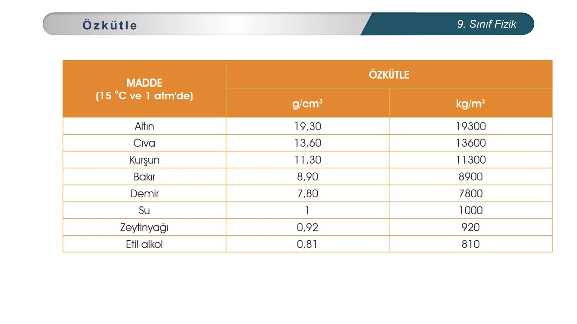 *
H
CUMHURİYE
*GITIM
*
\M BAKANLIĞI
DO
*
*
FİZİK
9. SINIF
Madde ve Özkütle
Kütle
-
Hacim İlişkisi - Buz dağları su üzerinde batmadan nasıl d