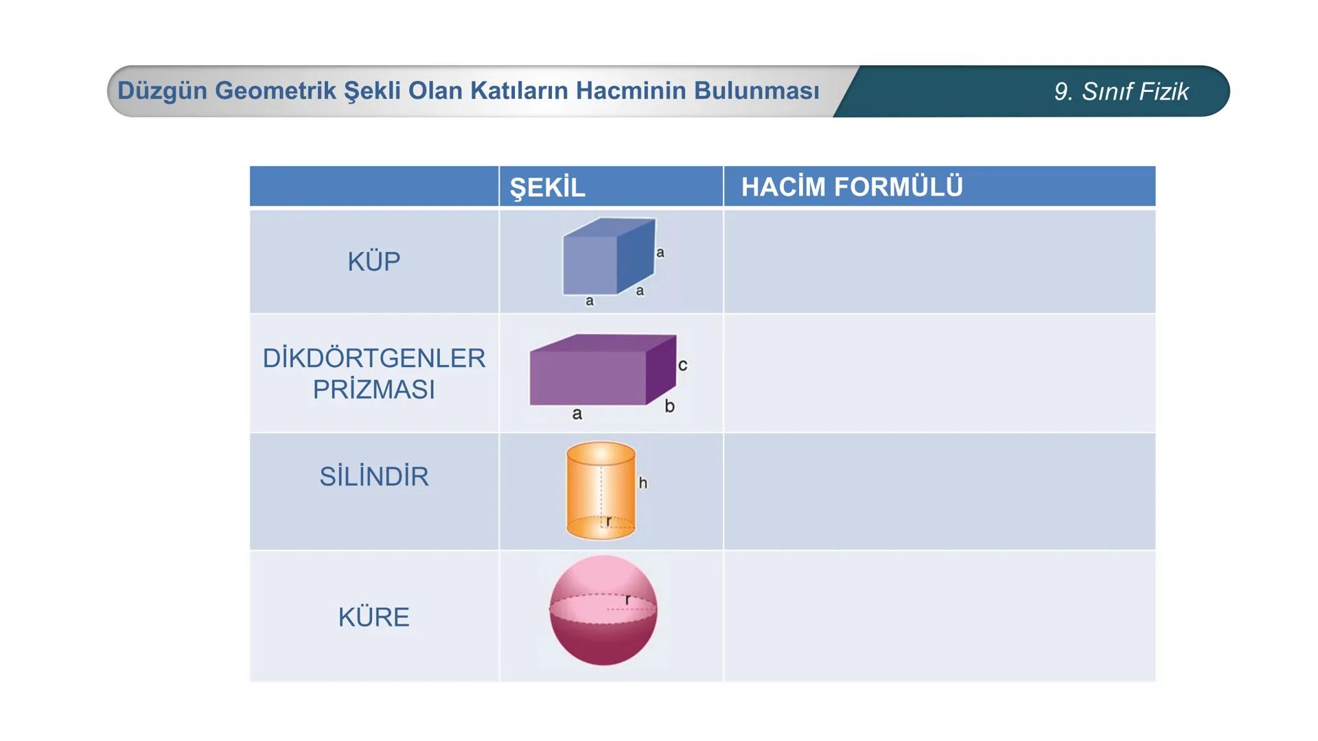 # Fizik
9. SINIF
## MADDE VE ÖZELLİKLERİ
## Kütle - Hacim --- OCR Start ---
Madde
Atom
Molekül
Kütlesi, eylemsizliği olan ve uzayda yer
k