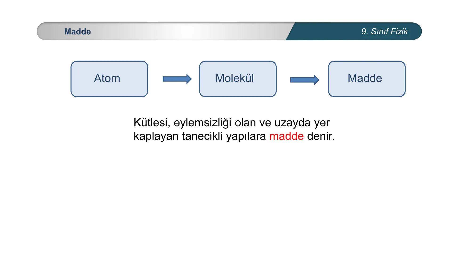 # Fizik
9. SINIF
## MADDE VE ÖZELLİKLERİ
## Kütle - Hacim --- OCR Start ---
Madde
Atom
Molekül
Kütlesi, eylemsizliği olan ve uzayda yer
k