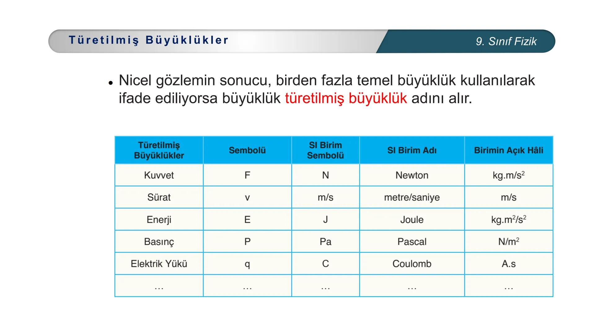 ETİ MİLLİ EĞİTİ
CUMHURİYE
***
DO
IM BAKANLIĞI
FİZİK
9. SINIF
FİZİK BİLİMİNE GİRİŞ
Fiziksel Niceliklerin Sınıflandırılması Fiziksel Nicel