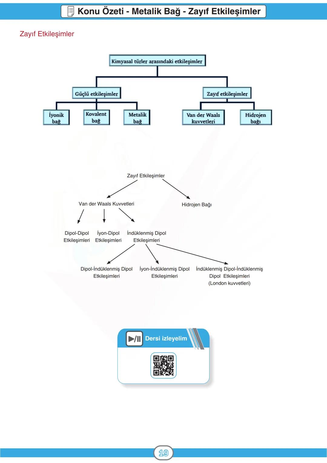 ORTAÖĞRETİM
GENEL MÜDÜRLÜĞÜ
DERSLER
CEPTE
5. SAYI
Konu Özeti
Ders Anlatımı
Sorular
KİMYA 9
ÜNİTE
KİMYASAL TÜRLER ARASI ETKİLEŞİMLER
