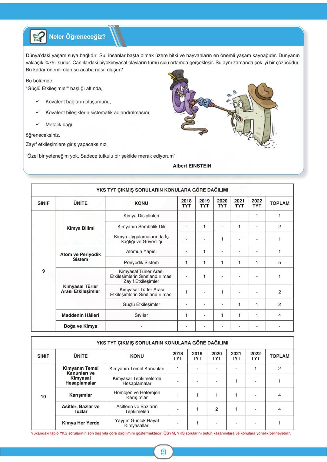 ORTAÖĞRETİM
GENEL MÜDÜRLÜĞÜ
DERSLER
CEPTE
5. SAYI
Konu Özeti
Ders Anlatımı
Sorular
KİMYA 9
ÜNİTE
KİMYASAL TÜRLER ARASI ETKİLEŞİMLER