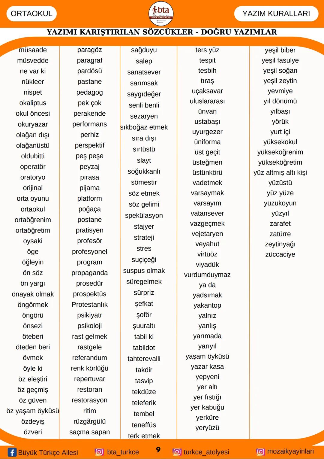2023-2024
# BÜYÜK TÜRKÇE
AİLESİ
## YAZIM KURALLARI
### FASİKÜLÜ
- Büyük Harflerin Yazımı
- Sayıların Yazımı
- "De" ve "Ki" Bağlaçlarının