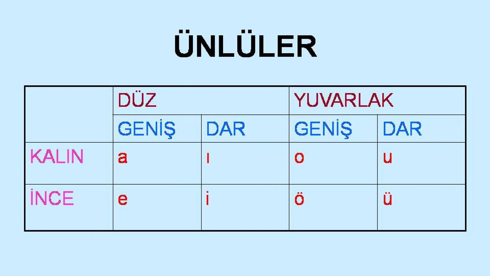 SES
BİLGİSİ
TÜRKÇENİN EN
KOLAY KONUSU # Türkçenin
Ses
Özellikleri
Kulağın duyabildiği titreşimlere ses
adı verilir.
Seslerin yazıdaki gö