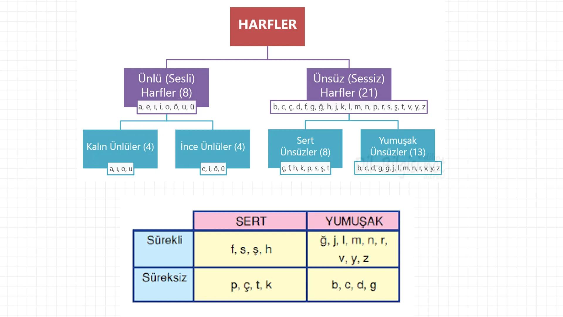 SES
BİLGİSİ
TÜRKÇENİN EN
KOLAY KONUSU # Türkçenin
Ses
Özellikleri
Kulağın duyabildiği titreşimlere ses
adı verilir.
Seslerin yazıdaki gö