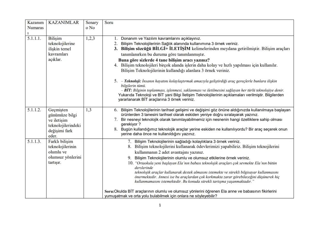 Bilişim Dersi Notları - Yazılıda Yüksek Not Almanın Sırrı