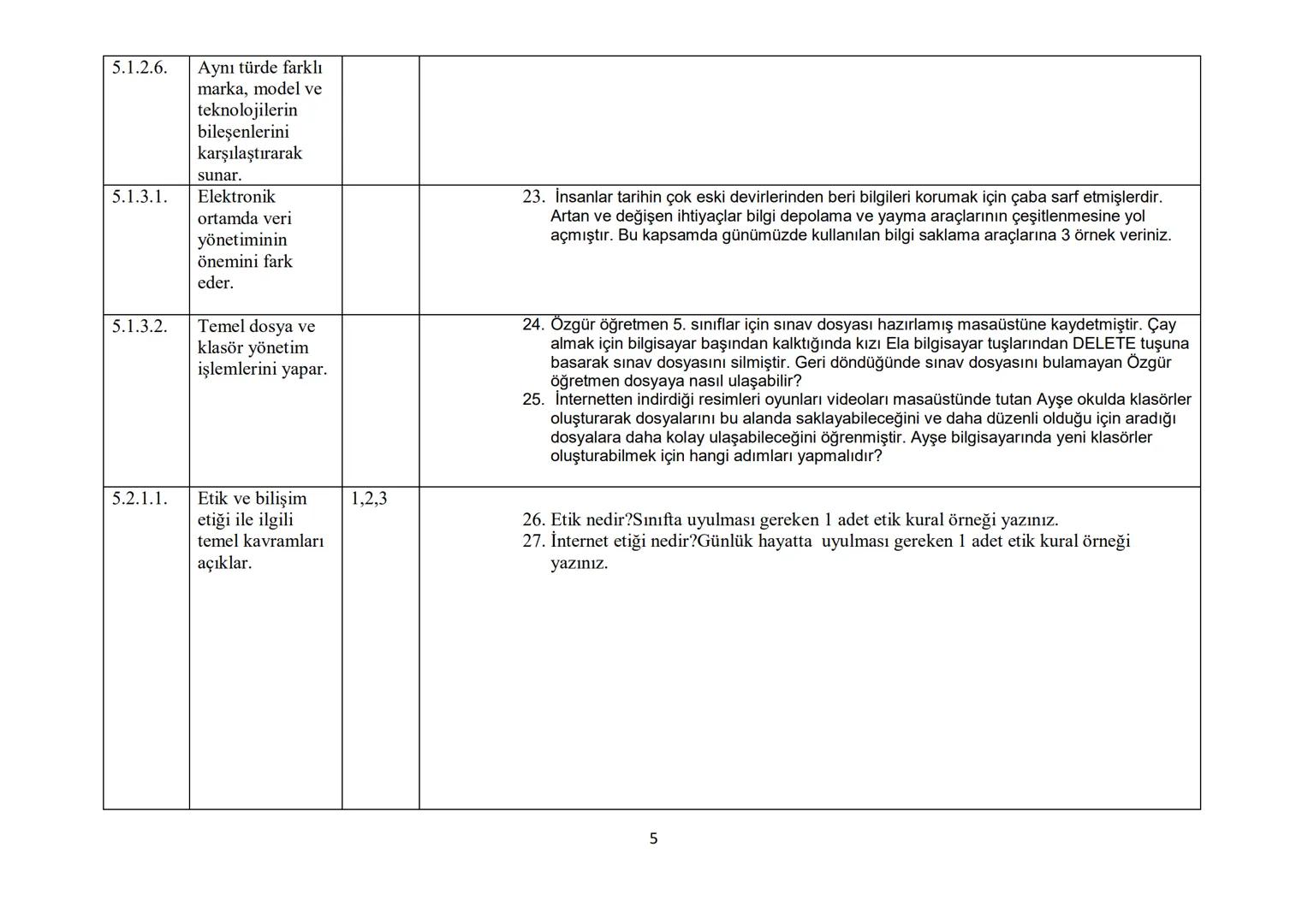 Kazanım KAZANIMLAR
Numaras
1
5.1.1.1.
Bilişim
teknolojilerine
ilişkin temel
kavramları
açıklar.
5.1.1.2.
Geçmişten
günümüze bilgi
ve iletişi