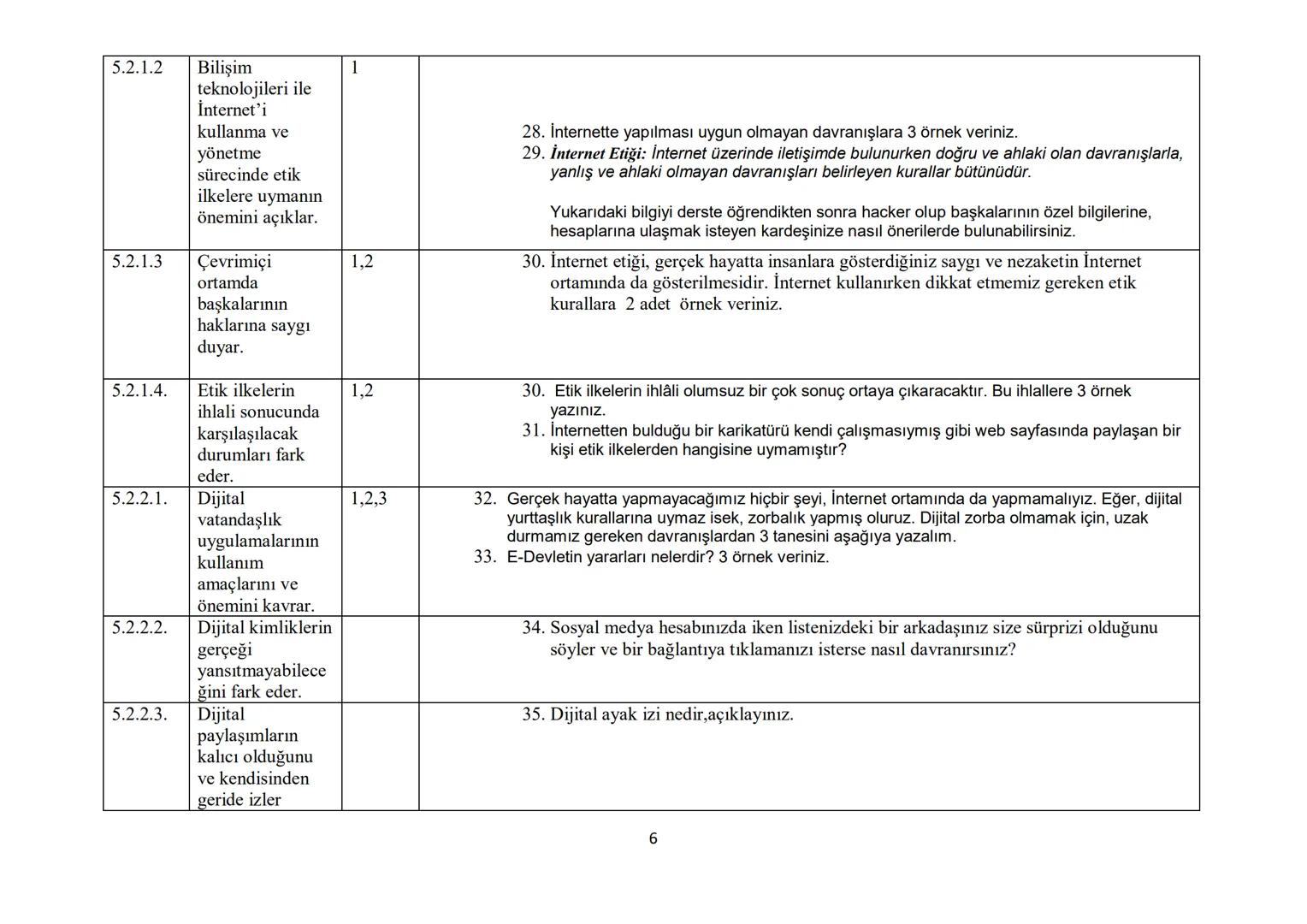 Kazanım KAZANIMLAR
Numaras
1
5.1.1.1.
Bilişim
teknolojilerine
ilişkin temel
kavramları
açıklar.
5.1.1.2.
Geçmişten
günümüze bilgi
ve iletişi