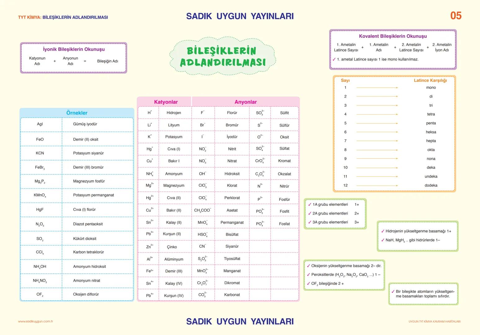TYT KİMYA: KİMYA BİLİMİ
İbn-i Sina
Türk İslam dünyasının
Ebu Bekir El-Razi
İbn-i Rüşd
ünlü simyacıları
SADIK UYGUN YAYINLARI
SİMYA - KİMY