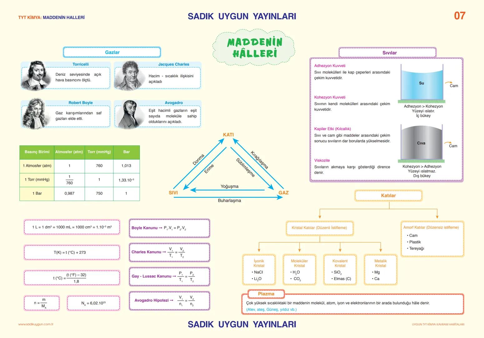 TYT KİMYA: KİMYA BİLİMİ
İbn-i Sina
Türk İslam dünyasının
Ebu Bekir El-Razi
İbn-i Rüşd
ünlü simyacıları
SADIK UYGUN YAYINLARI
SİMYA - KİMY