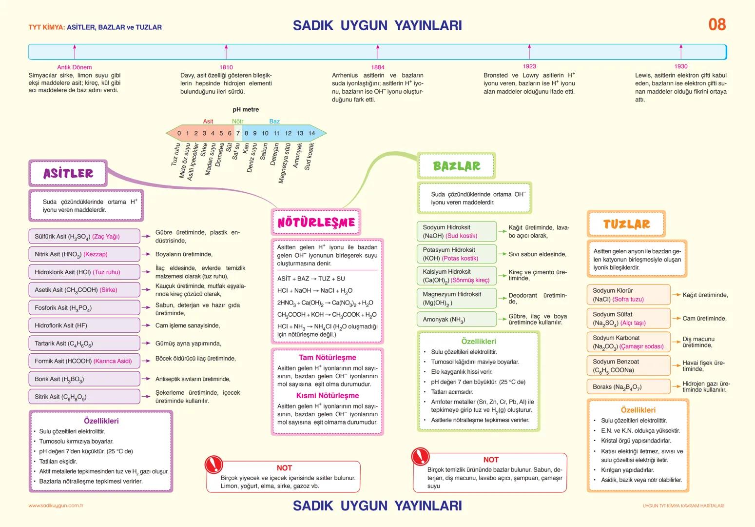 TYT KİMYA: KİMYA BİLİMİ
İbn-i Sina
Türk İslam dünyasının
Ebu Bekir El-Razi
İbn-i Rüşd
ünlü simyacıları
SADIK UYGUN YAYINLARI
SİMYA - KİMY