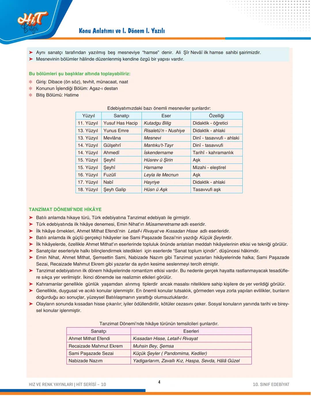 10.
Sınıf
Edebiyat Hil BİLGİ
ÜNİTE
KONU
Konu Anlatımı ve 1. Dönem 1. Yazılı
932976
Yazılı sorularının cevaplarını
görmek için karekodu okutu