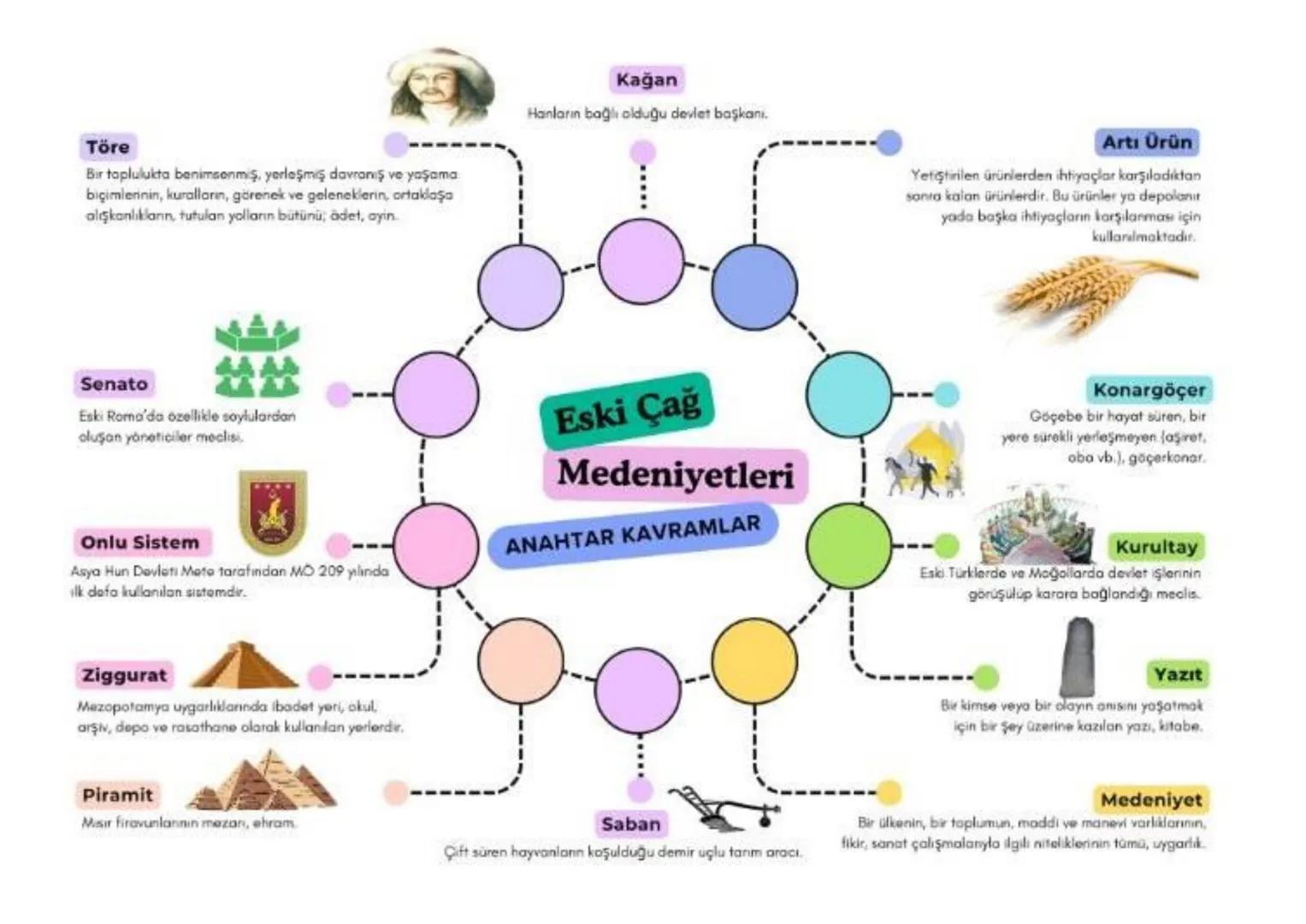 Töre
Bir toplulukta benimsenmiş, yerleşmiş davranış ve yaşama
biçimlerinin, kuralların, görenek ve geleneklerin, ortaklaşa
alışkanlıkların,