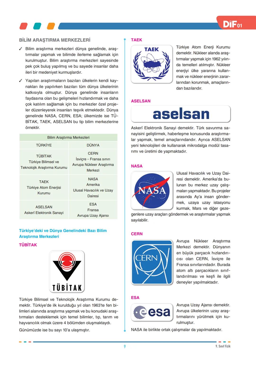 DIF
FİZİK
FÖY
01
FİZİK BİLİMİNE GİRİŞ
9.1.1.1. Evrendeki olayların anlaşılmasında fizik biliminin önemini açıklar.
9.1.2.1. Fiziğin uygula