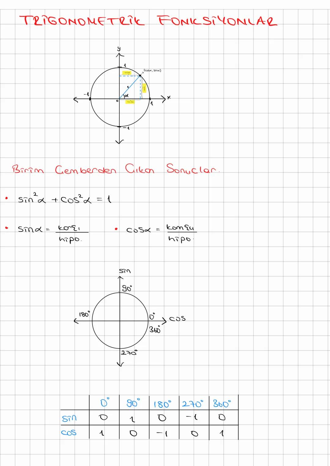 --- OCR Start ---
Çzellik
• $-1 \le \sin x \le 1$
• $-1 \le \cos x \le 1$
Tanjant Ekseni
Sin
1
P
tand
-1
α
→ COS
A(1,0)
x=1
Sinüs ve cosinü