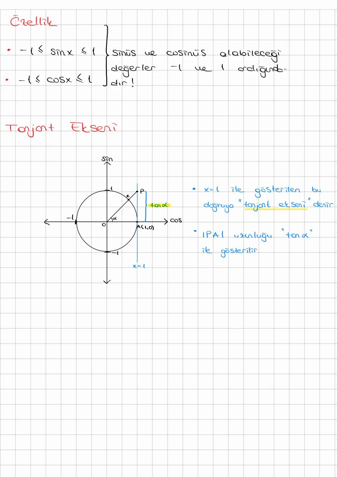 --- OCR Start ---
Çzellik
• $-1 \le \sin x \le 1$
• $-1 \le \cos x \le 1$
Tanjant Ekseni
Sin
1
P
tand
-1
α
→ COS
A(1,0)
x=1
Sinüs ve cosinü