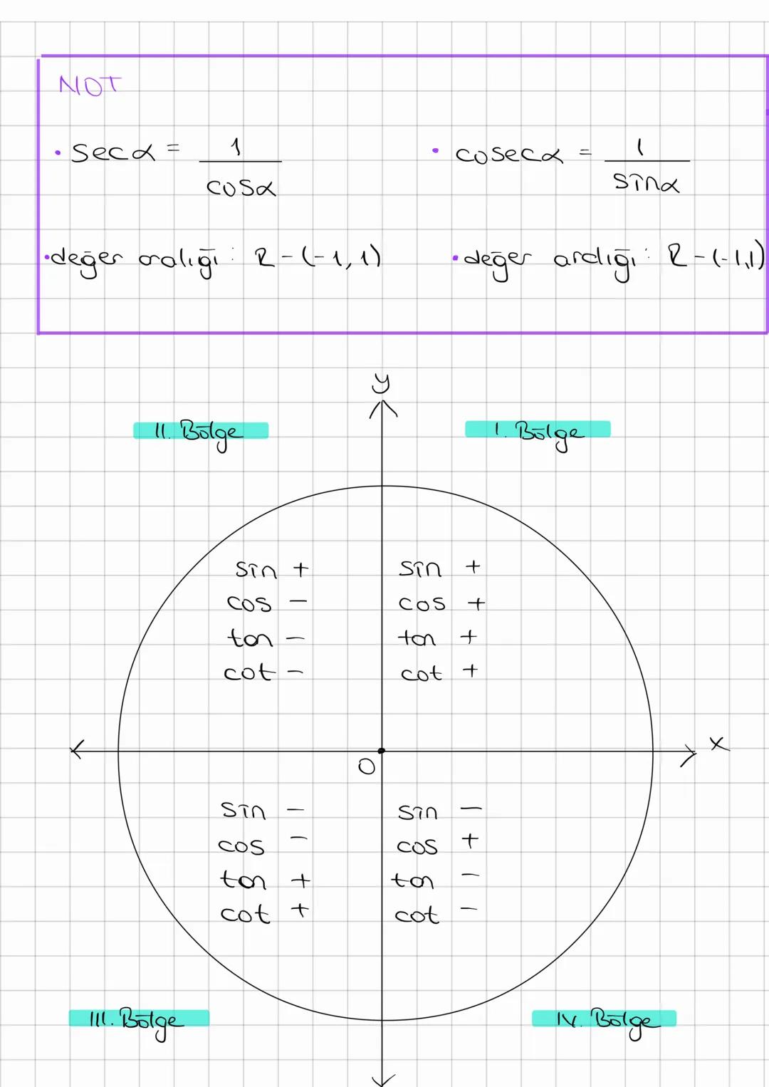 --- OCR Start ---
Çzellik
• $-1 \le \sin x \le 1$
• $-1 \le \cos x \le 1$
Tanjant Ekseni
Sin
1
P
tand
-1
α
→ COS
A(1,0)
x=1
Sinüs ve cosinü