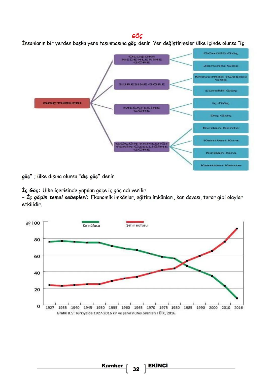 # 7. SINIF
# SOSYAL BİLGİLER
# DERS NOTLARI
Kamber EKİNCI
Sosyal Bilgiler Öğretmeni Bu Ders Notu MEB Ders Kitapları ve EBA İnternet Sitesin