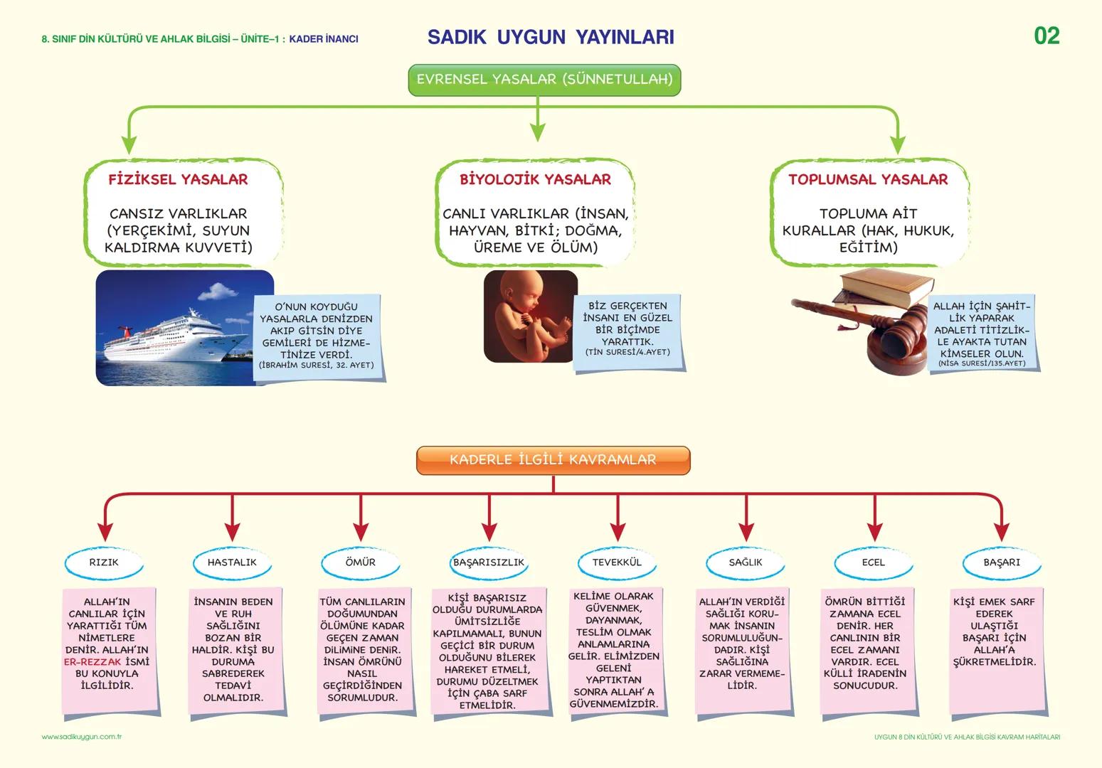 8. SINIF DİN KÜLTÜRÜ VE AHLAK BİLGİSİ - ÜNİTE-1: KADER İNANCI
TAKDİR
DENGE
DÜZEN
SADIK UYGUN YAYINLARI
GERÇEKLEŞMESİ
KADER
PLAN
KAZA
ÖLÇÜ
KU