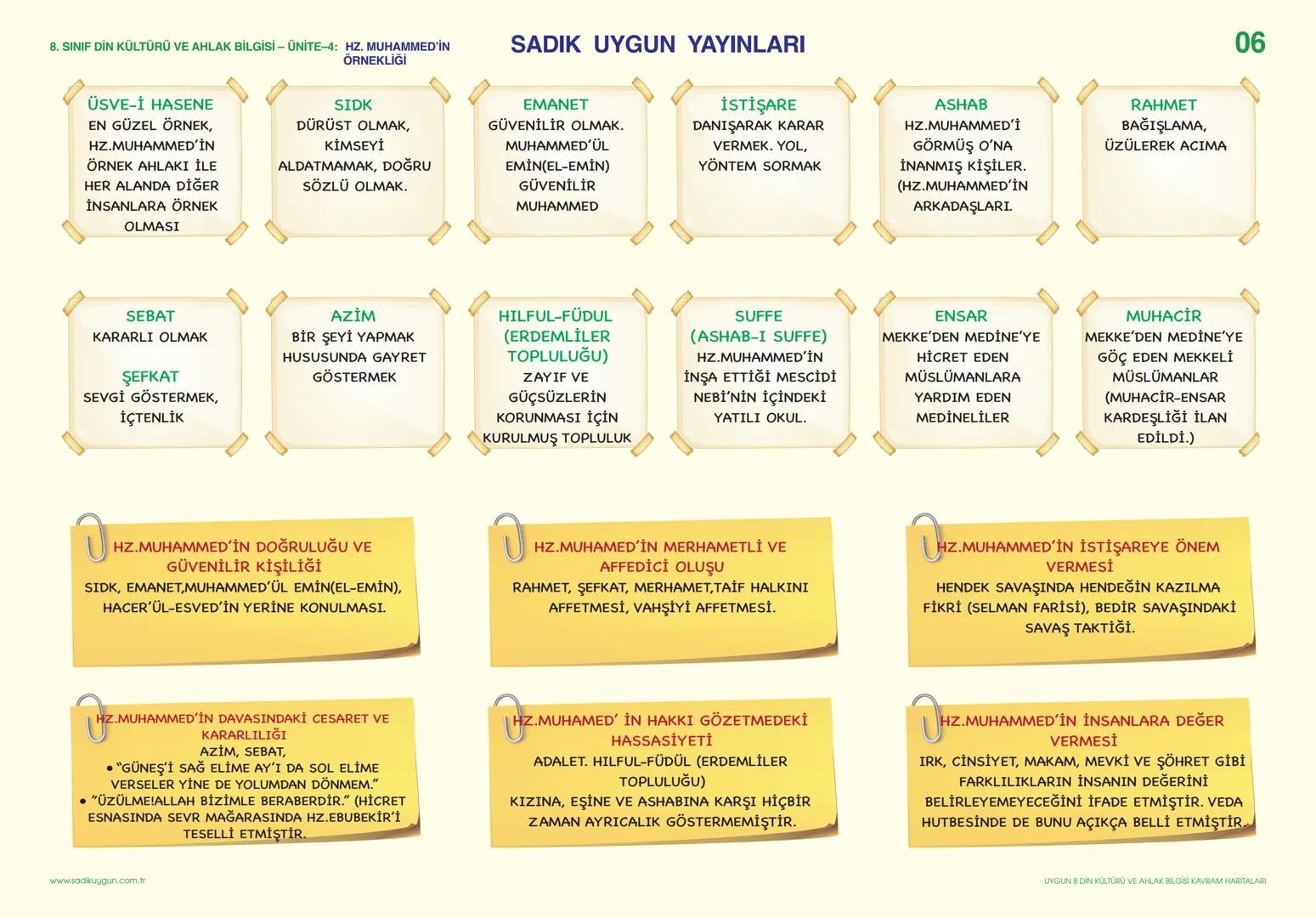 8. SINIF DİN KÜLTÜRÜ VE AHLAK BİLGİSİ - ÜNİTE-1: KADER İNANCI
TAKDİR
DENGE
DÜZEN
SADIK UYGUN YAYINLARI
GERÇEKLEŞMESİ
KADER
PLAN
KAZA
ÖLÇÜ
KU