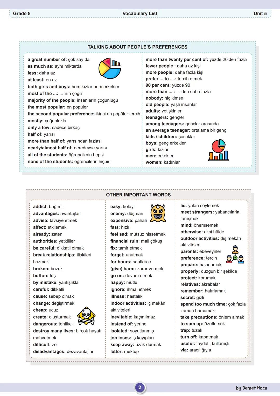 Grade 8
Vocabulary List
Unit 5
account: hesap
application: uygulama
attachment: dosya eki
browse: göz atmak
browser: internet tarayıcıSI
ca