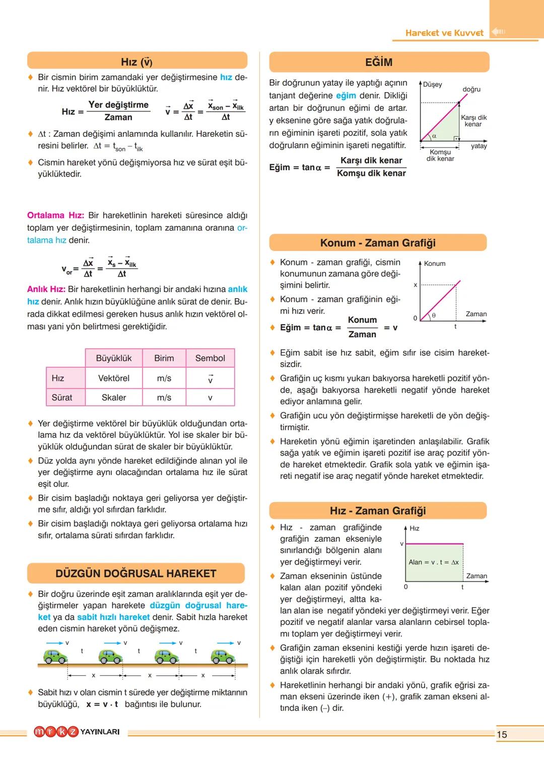 TYT
FİZİĞİN ÖZÜ
İÇİNDEKİLER
BÖLÜM 1: FİZİK BİLİMİNE GİRİŞ
2
BÖLÜM 2: MADDE VE ÖZELLİKLERİ
ÖSYM ÇIKMIŞ SORULAR
6
12
BÖLÜM 3: HAREKET VE KUVVE