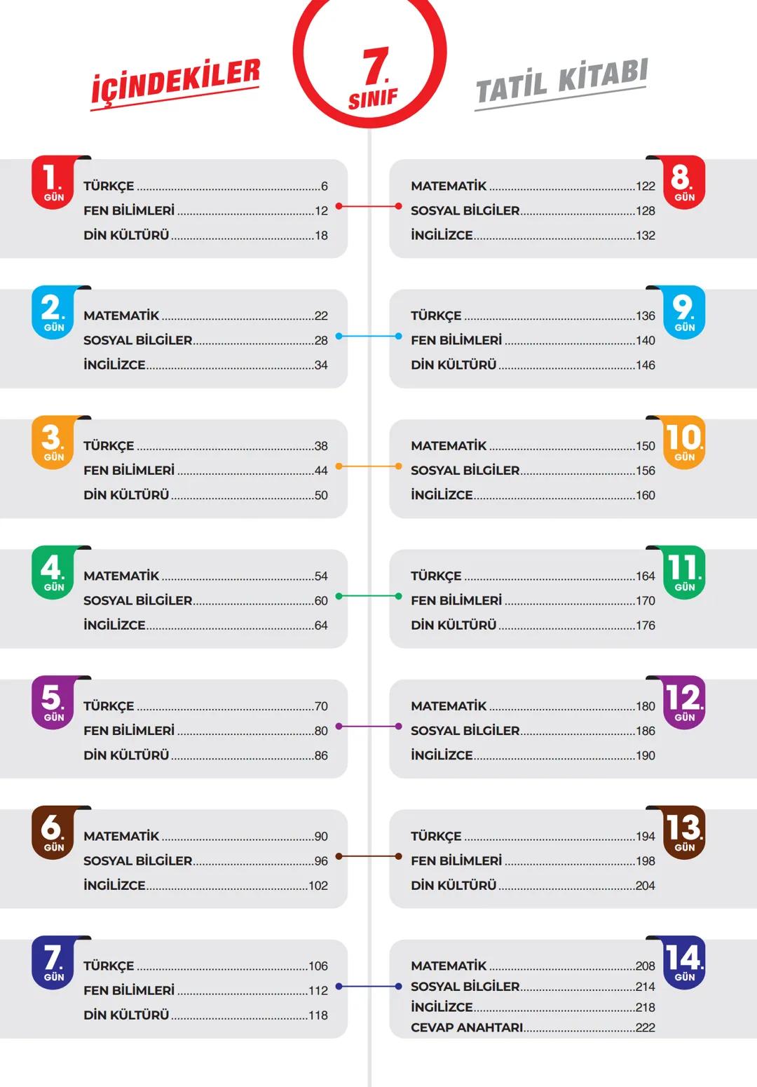 7.
Sınıf
Yeni Nesil Sorularla
14 GÜNDE
GÜÇLENDİREN
TATİL
KITABI
766
SORU
KAMP programı
Kazanımlara
%100 uyumludur.
Hatırlıyorum ve
beceri te