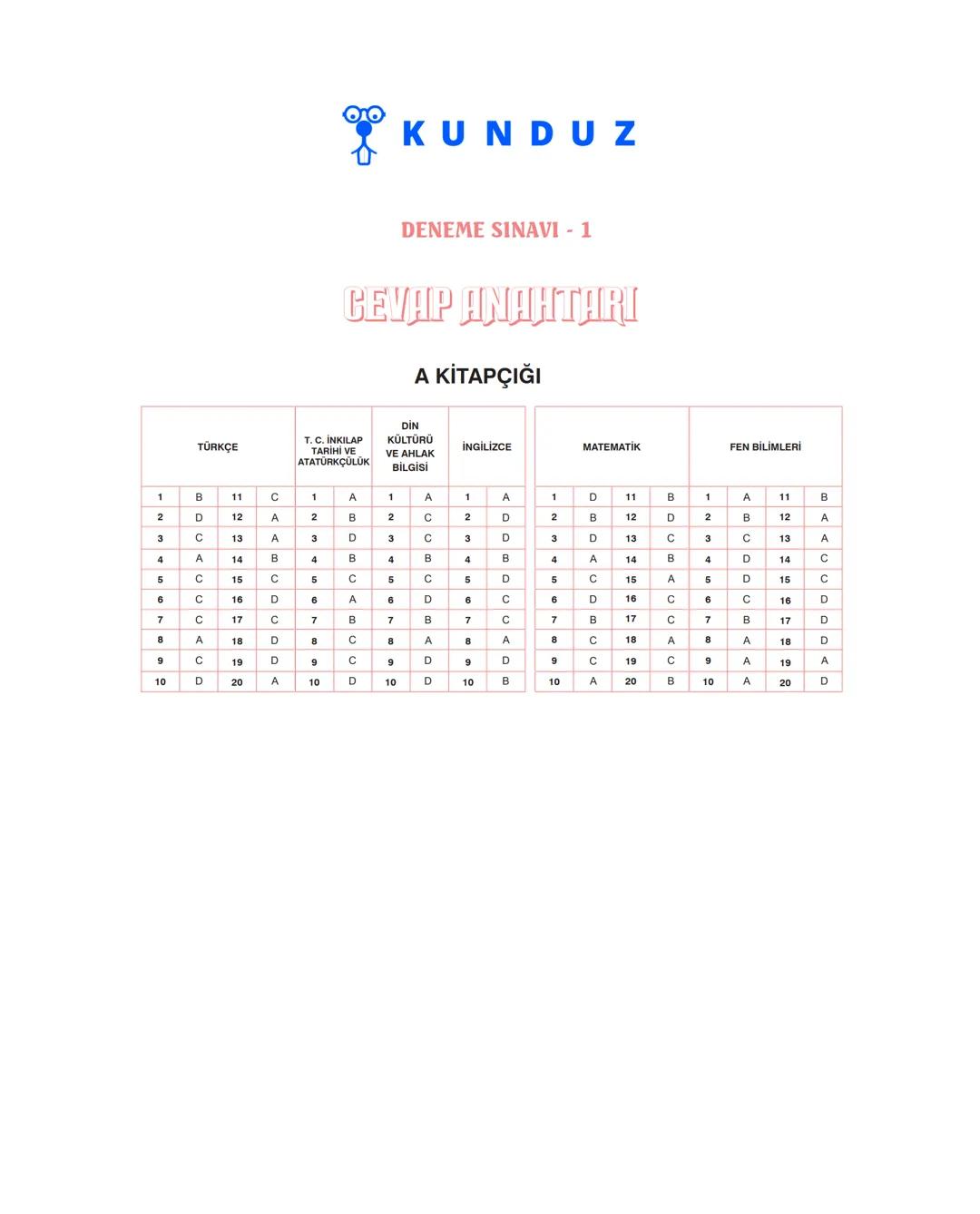 --- OCR Start ---
MEB
Kazanımlarına
Uygun
|
Yeni Nesil
Beceri Temelli
Sorular
Kurumsal
Ölçme
Değerlendirme
DENEME
SINAVI
LGS 1
SÖZEL A
97860