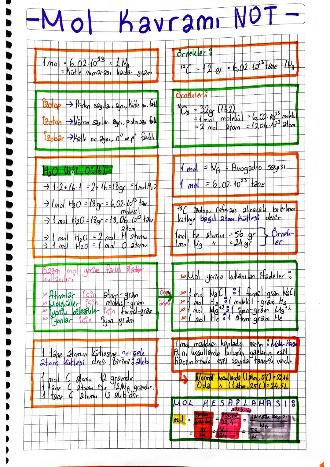 Tyt Kimya Mol Kavramı Kısaca