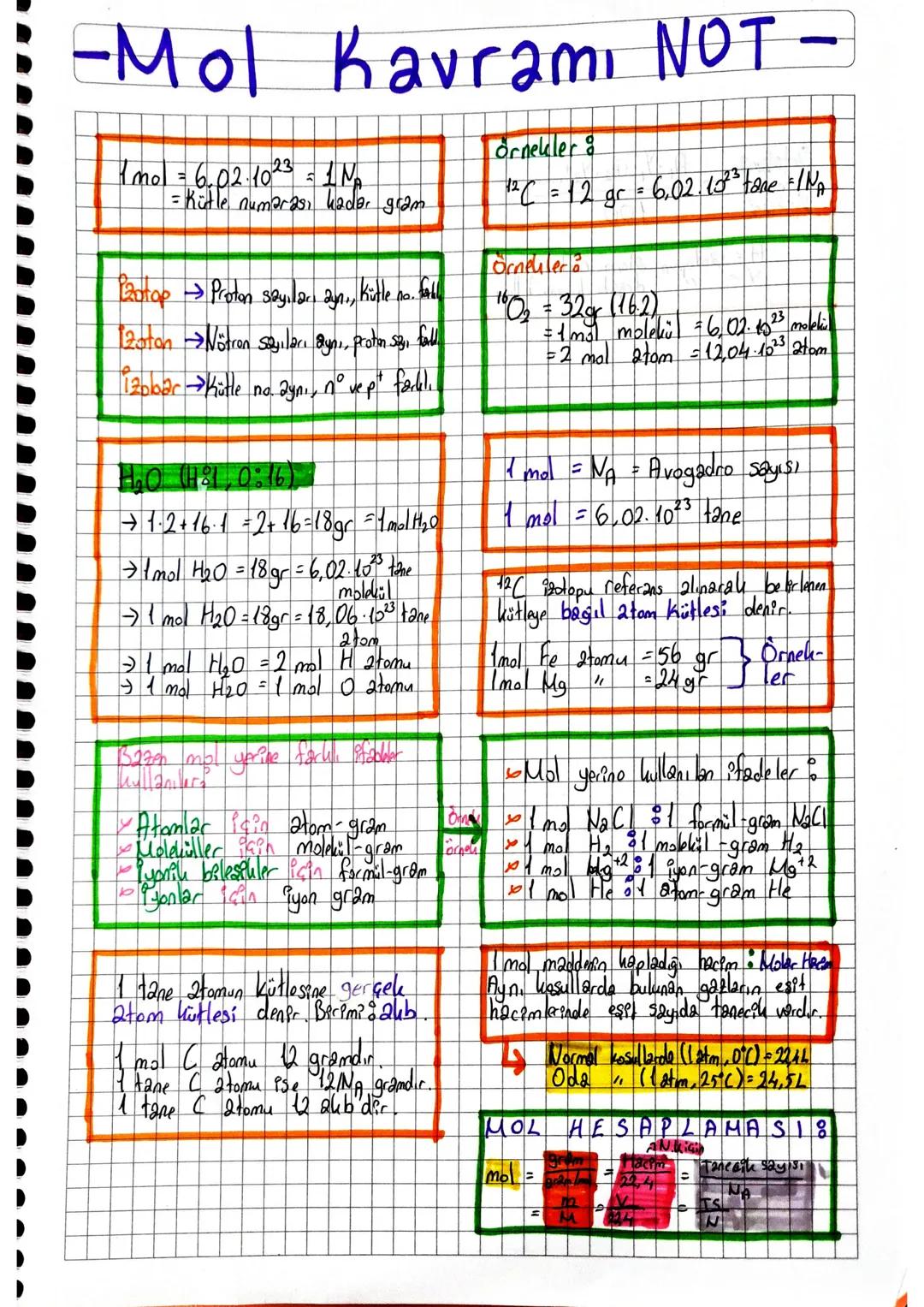 -Mol Kavramı NOT-
$1 mol = 6,02.10^{23} = 1 N_A$
= kütle numarası, kadar, gram
Örnekler:
$^{12}C = 12 gr = 6,02.10^{23} tane = 1 N_A$
Örn