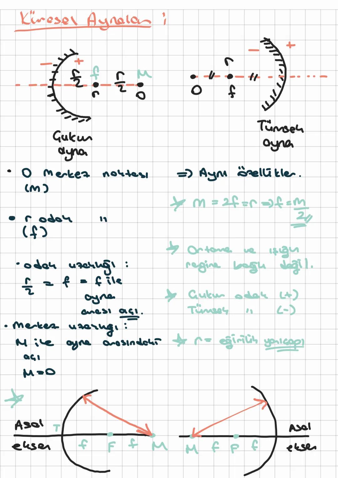 Küresel Aynalan i
$
\frac{r}{2}
$ $
\frac{r}{2}
$ M
10-11
f
Gukun
dyna
Tümsen
oyna
• O Merkez noktesi
(M)
• rodoy
(f)
=) Ayı özellikl