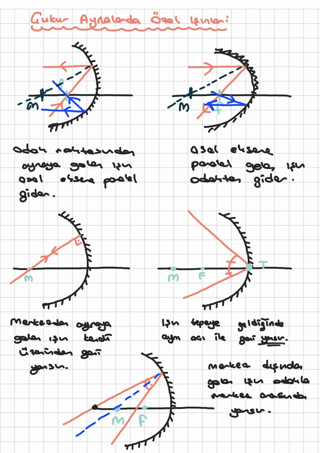 Küresel Aynalan i
$
\frac{r}{2}
$ $
\frac{r}{2}
$ M
10-11
f
Gukun
dyna
Tümsen
oyna
• O Merkez noktesi
(M)
• rodoy
(f)
=) Ayı özellikl