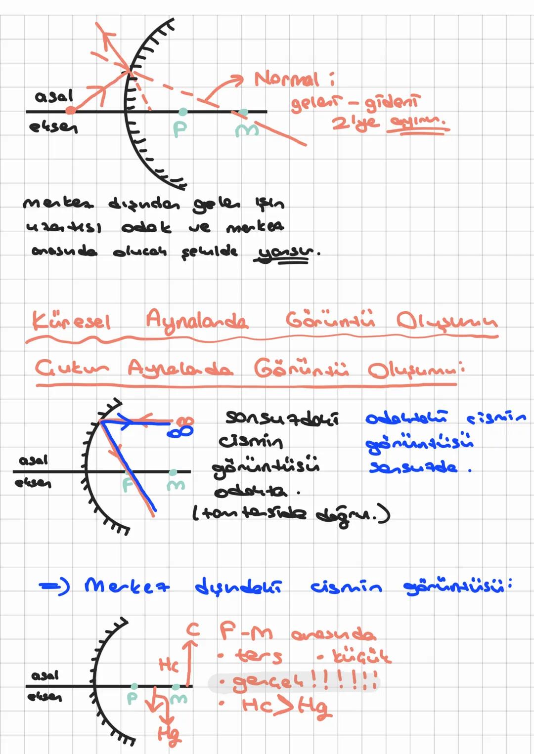 Küresel Aynalan i
$
\frac{r}{2}
$ $
\frac{r}{2}
$ M
10-11
f
Gukun
dyna
Tümsen
oyna
• O Merkez noktesi
(M)
• rodoy
(f)
=) Ayı özellikl