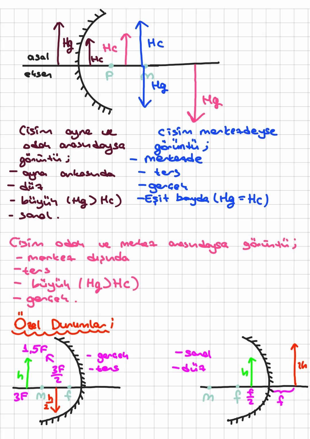 Küresel Aynalan i
$
\frac{r}{2}
$ $
\frac{r}{2}
$ M
10-11
f
Gukun
dyna
Tümsen
oyna
• O Merkez noktesi
(M)
• rodoy
(f)
=) Ayı özellikl